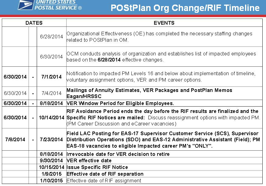 summary-of-accomplishments-usps