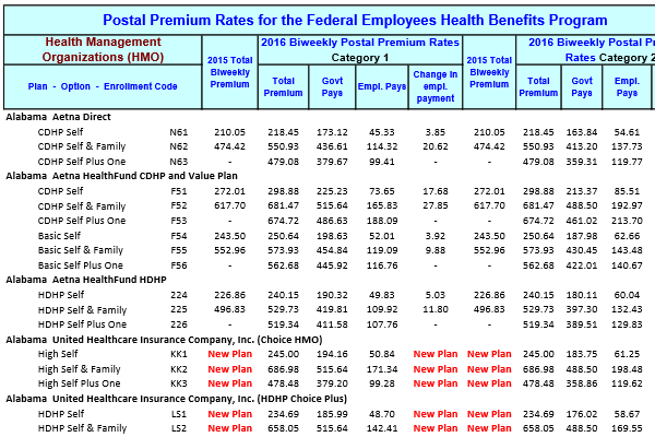 opm-announces-premiums-for-2016-fehb-postalmag