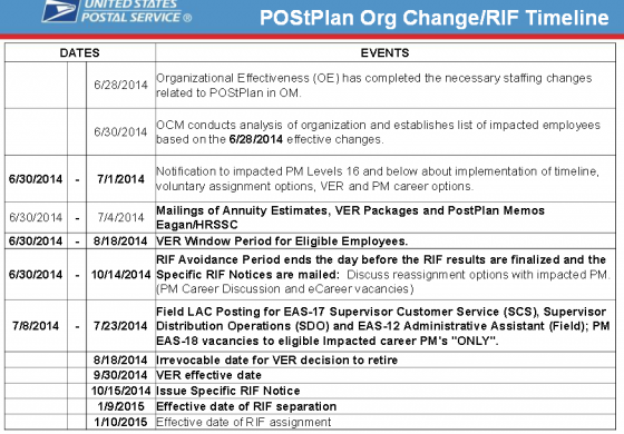usps-offers-early-retirements-to-postmasters-impacted-by-postplan