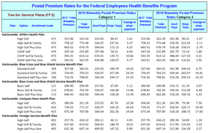 OPM Announces 2018 FEHB Program Premiums - PostalMag.com